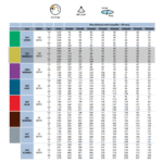 Boquilla AXI 110º cerámica amarilla para pulverización agrícola – 1 pieza - Imagen 2