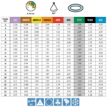 Boquilla ATR 60º cerámica verde para pulverización agrícola – 1 pieza - Imagen 2